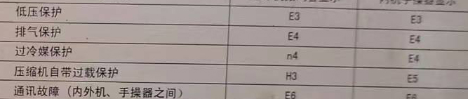 皇姑空调电话在哪里找